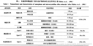 非晶质和微晶质二氧化硅矿物的命名法及其特征